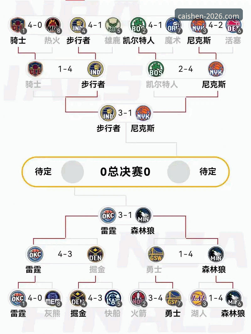掌握NBA季后赛关键数据:从尼克斯队大胜看赛事分析实用技巧